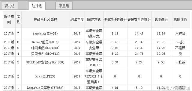 儿童汽车品牌测评