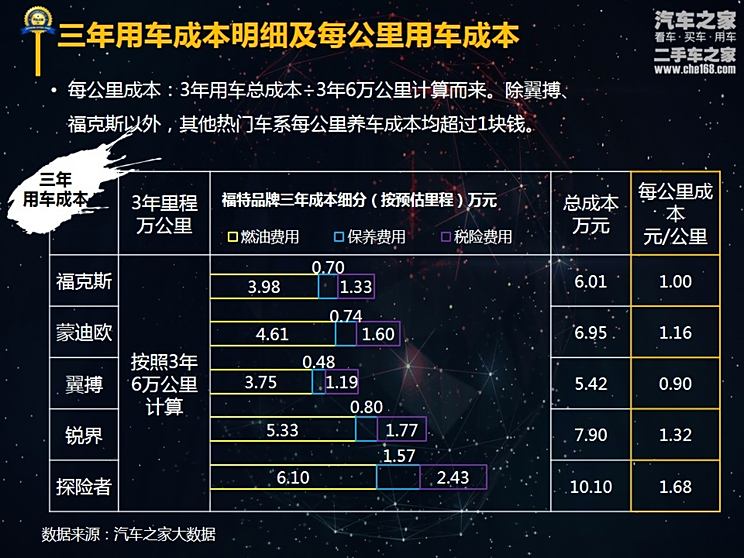 汽车品牌的成本