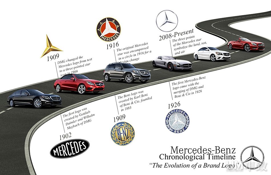 汽车品牌的Long Journey:从起源到未来