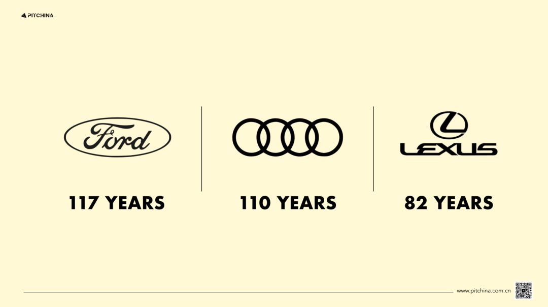 汽车品牌的Long Journey:从起源到未来