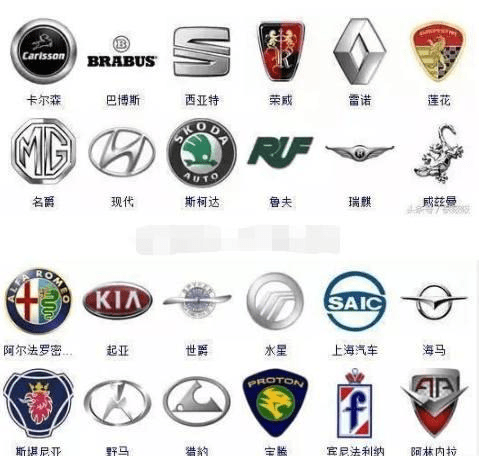 汽车品牌全部车标