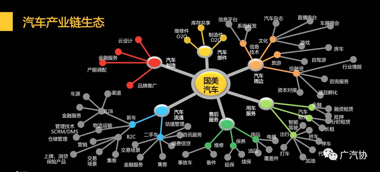 汽车品牌集群，模式创新与产业升级