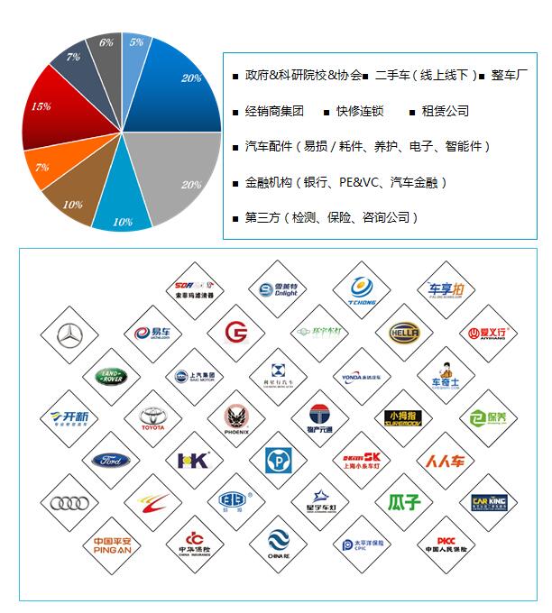 汽车品牌集群，模式创新与产业升级