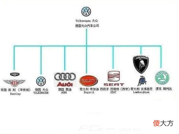 汽车品牌称呼，全球各地的车名宝典