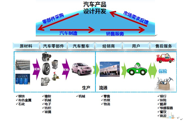 汽车品牌扩张方案 汽车品牌延伸策略例子