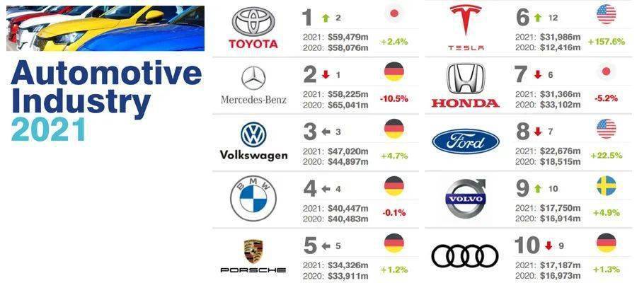 图片中的汽车品牌世界