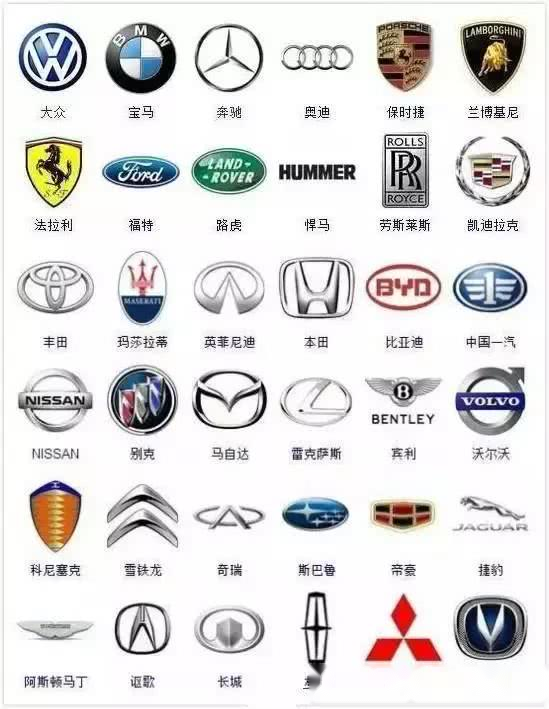 汽车品牌普及知识
