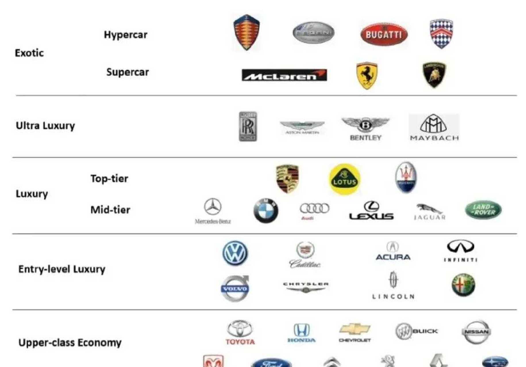 英国汽车品牌分级