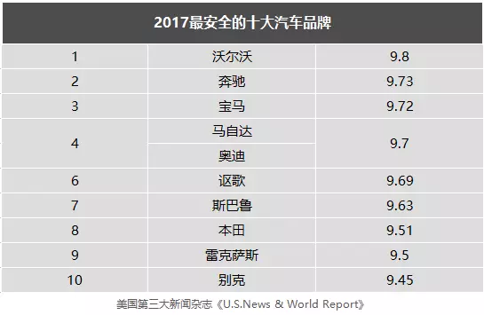 安全耐用汽车品牌