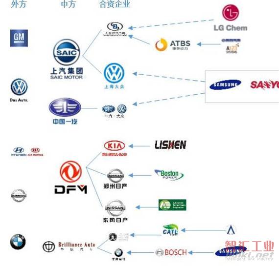 汽车品牌的崛起之路，2011年各大品牌的发展与变革