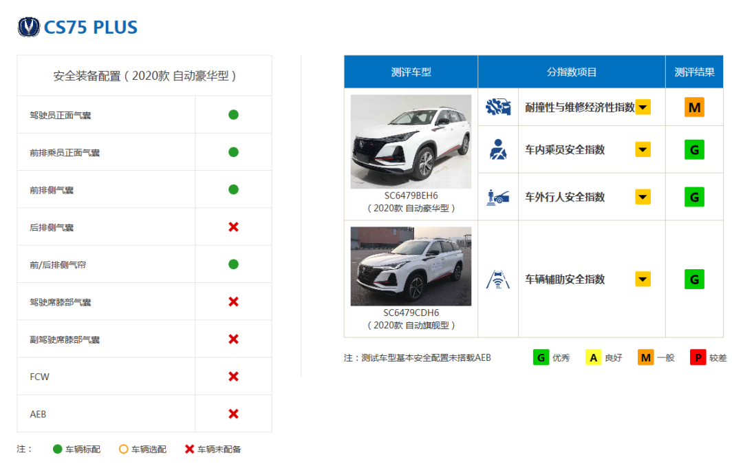 汽车品牌性能优点