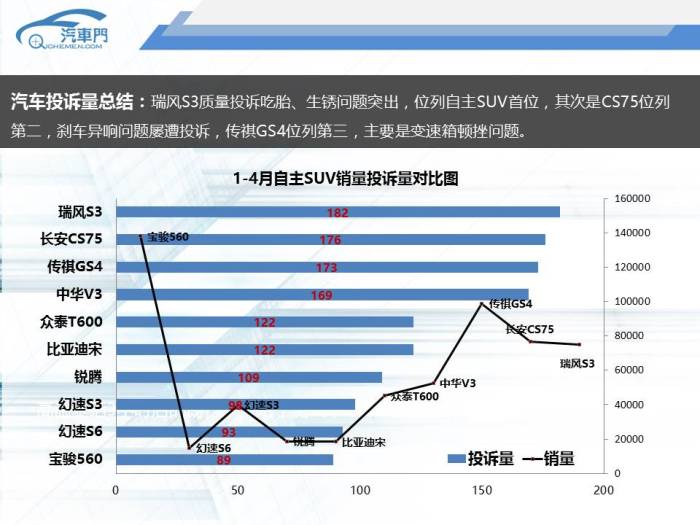 汽车品牌性能优点