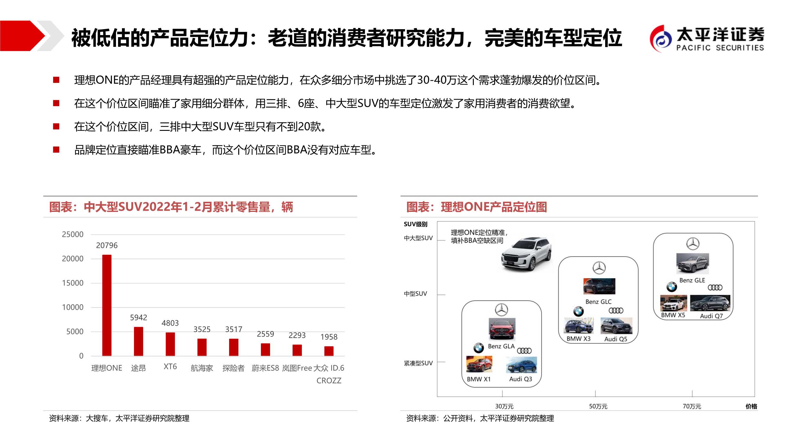 汽车品牌述职报告，以创新驱动力塑造未来驾驶体验