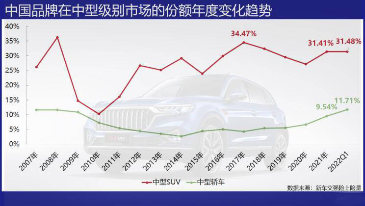 汽车品牌的市场