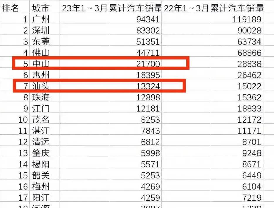 汕头汽车品牌排名