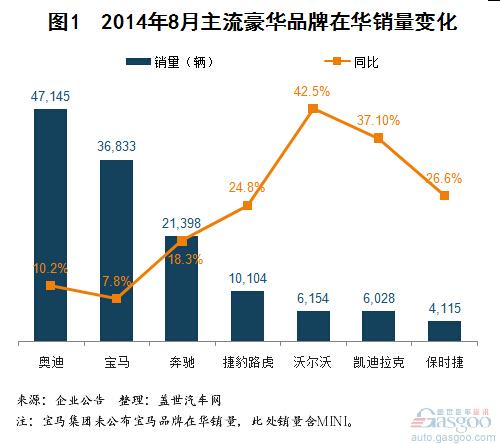 汽车品牌在华销量分析，市场竞争激烈，品牌战略成关键