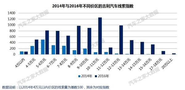 汽车品牌在华销量分析，市场竞争激烈，品牌战略成关键