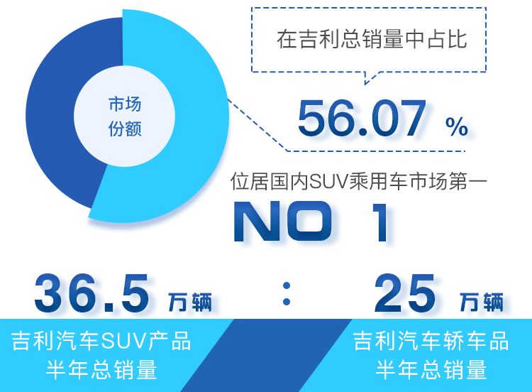 吉利汽车品牌营销策略的成功案例分析