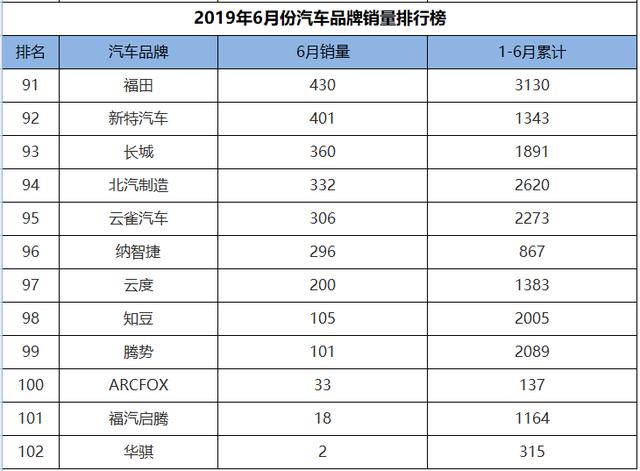 汽车品牌销售比，谁在市场上独领风骚？