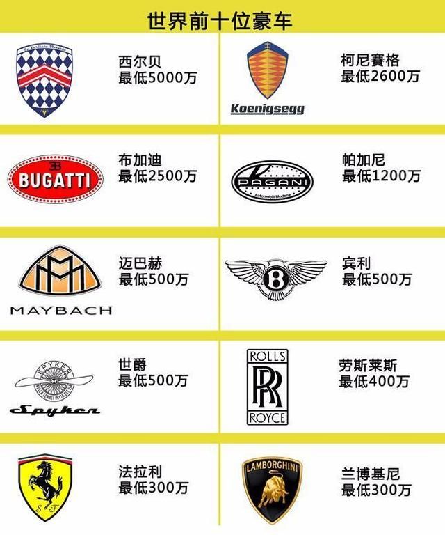 2017年全球汽车品牌的崭新纪元