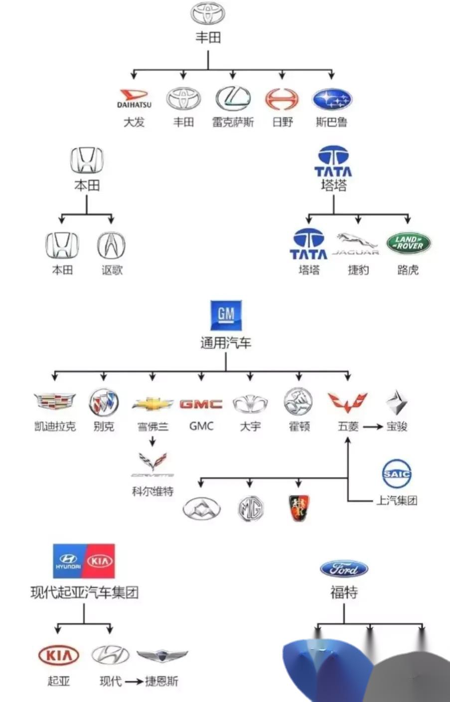 汽车品牌联系图，探索各品牌之间的竞争与合作