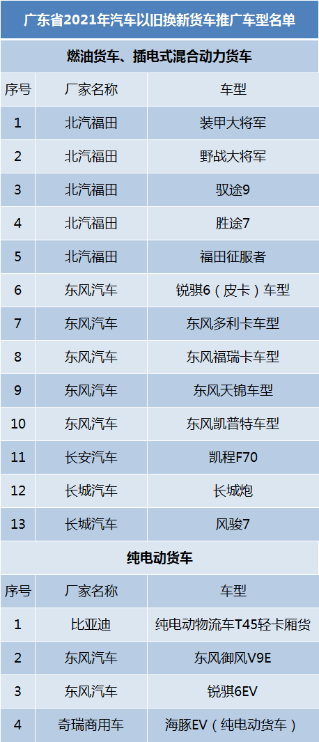 广州汽车品牌补贴政策分析