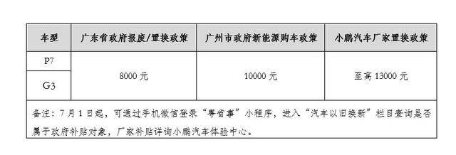 广州汽车品牌补贴政策分析