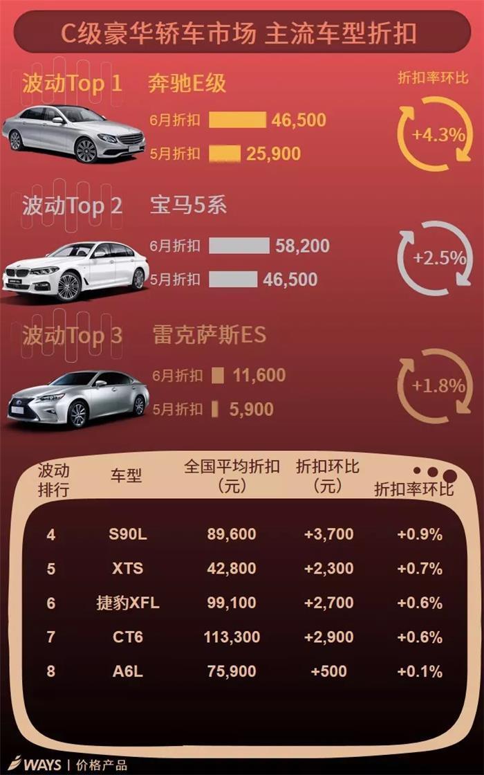 汽车品牌折扣车型