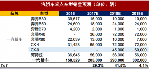 汽车品牌年销百万，市场现状与发展趋势