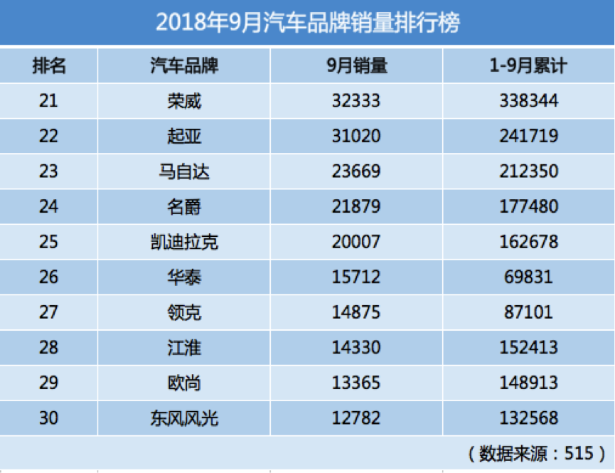 汽车品牌关注榜，揭秘2023年最具人气和口碑的汽车品牌