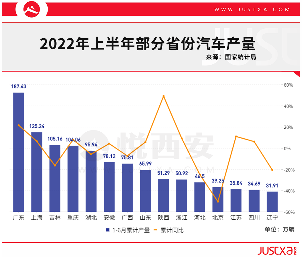 陕西主要汽车品牌的崛起与发展