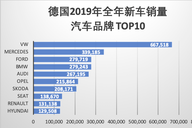 德国汽车品牌耗油情况分析及如何选择低油耗车型