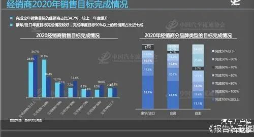 2020汽车品牌销售年度报告