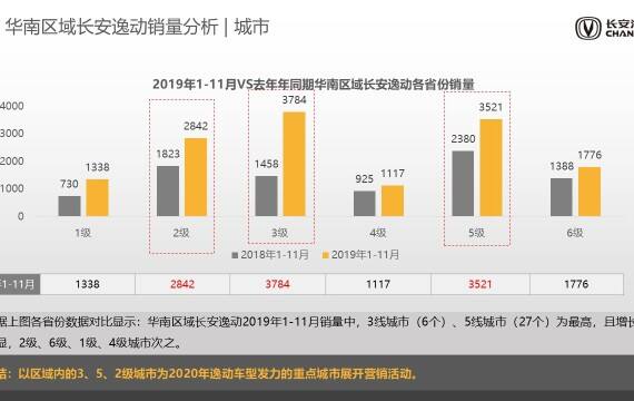 2020汽车品牌销售年度报告