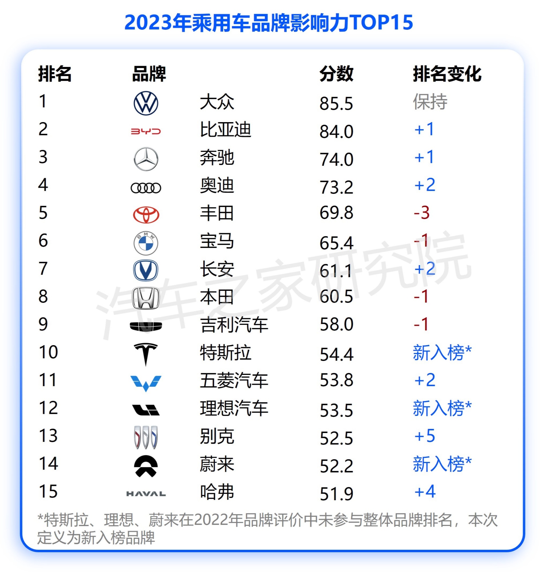 汽车品牌官方评论