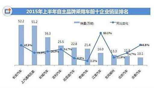 汽车品牌授权级别，深度解析与实例探讨