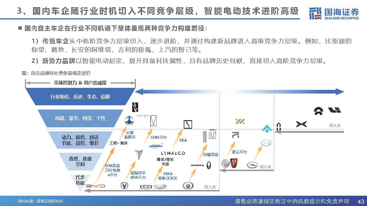 汽车品牌盛衰周期