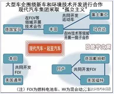 汽车销量下滑，品牌面临困境，探究背后原因及应对策略