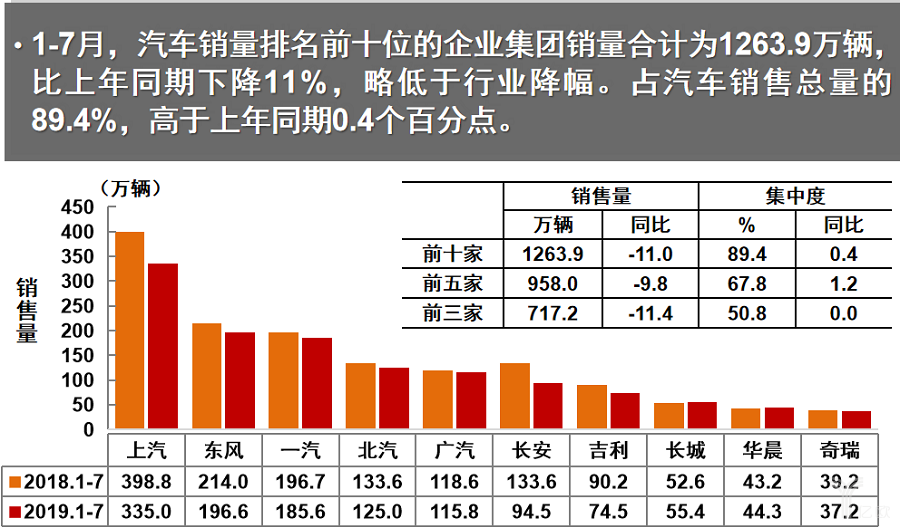 汽车销量下滑，品牌面临困境，探究背后原因及应对策略