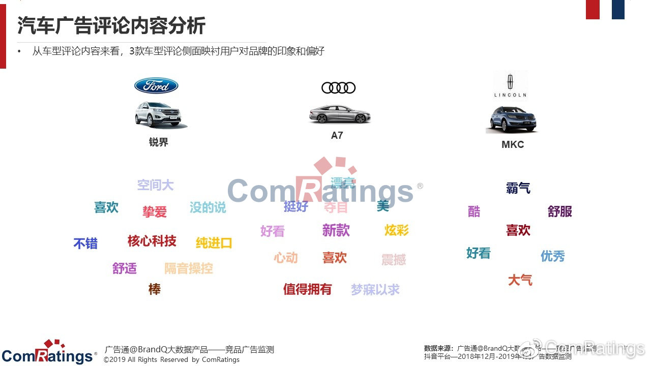 汽车品牌分析方法