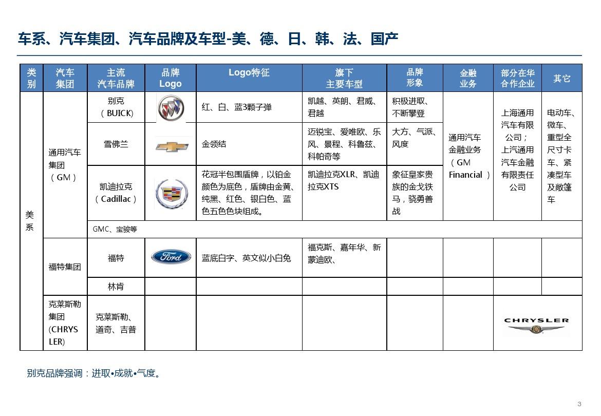 汽车品牌分析方法