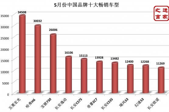 哪个汽车品牌畅销？