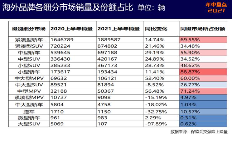 海外低端汽车品牌市场分析，挑战与机遇并存