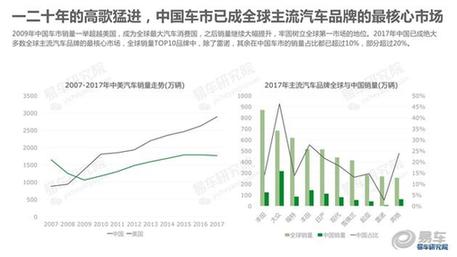 海外低端汽车品牌市场分析，挑战与机遇并存