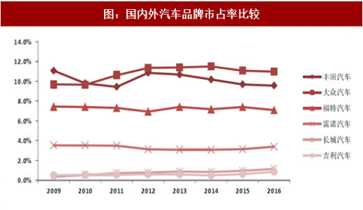 海外低端汽车品牌市场分析，挑战与机遇并存