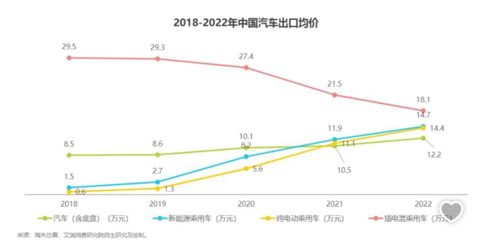 海外低端汽车品牌市场分析，挑战与机遇并存