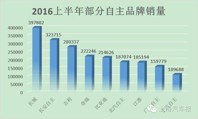 自主汽车品牌工资，揭秘中国汽车制造业的人才争夺战