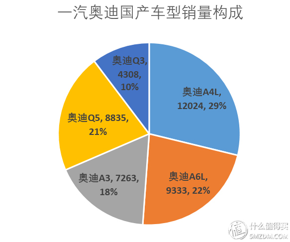 奥迪汽车品牌竞争