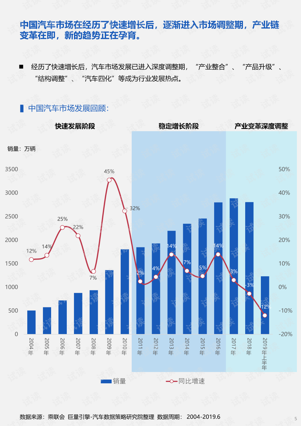 汽车品牌陈述报告，市场趋势、竞争格局与未来发展策略