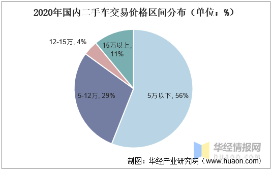 汽车品牌代理条件分析与探讨